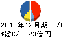 白洋舍 キャッシュフロー計算書 2016年12月期 白洋舍 キャッシュフロー計算書 2016年12月期