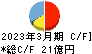 北海道中央バス キャッシュフロー計算書 2023年3月期
