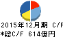 東京建物 キャッシュフロー計算書 2015年12月期 東京建物 キャッシュフロー計算書 2015年12月期