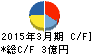 ジャニス工業 キャッシュフロー計算書 2015年3月期 ジャニス工業 キャッシュフロー計算書 2015年3月期