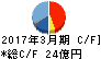 東京特殊電線 キャッシュフロー計算書 2017年3月期 東京特殊電線 キャッシュフロー計算書 2017年3月期