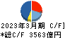 富士通 キャッシュフロー計算書 2023年3月期