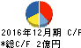 N・フィールド キャッシュフロー計算書 2016年12月期 N・フィールド キャッシュフロー計算書 2016年12月期
