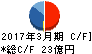 丸藤シートパイル キャッシュフロー計算書 2017年3月期 丸藤シートパイル キャッシュフロー計算書 2017年3月期