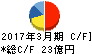 中央倉庫 キャッシュフロー計算書 2017年3月期 中央倉庫 キャッシュフロー計算書 2017年3月期
