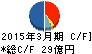 マースエンジニアリング キャッシュフロー計算書 2015年3月期 マースエンジニアリング キャッシュフロー計算書 2015年3月期