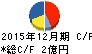 カヤック キャッシュフロー計算書 2015年12月期 カヤック キャッシュフロー計算書 2015年12月期