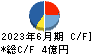 京極運輸商事 キャッシュフロー計算書 2023年6月期