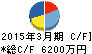 テスク キャッシュフロー計算書 2015年3月期 テスク キャッシュフロー計算書 2015年3月期