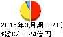 日本ケミファ キャッシュフロー計算書 2015年3月期 日本ケミファ キャッシュフロー計算書 2015年3月期