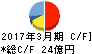 イノテック キャッシュフロー計算書 2017年3月期 イノテック キャッシュフロー計算書 2017年3月期