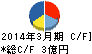 リニカル キャッシュフロー計算書 2014年3月期 リニカル キャッシュフロー計算書 2014年3月期