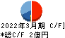 中日本興業 キャッシュフロー計算書 2022年3月期
