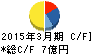 シダー キャッシュフロー計算書 2015年3月期 シダー キャッシュフロー計算書 2015年3月期