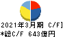 小田急電鉄 キャッシュフロー計算書 2021年3月期