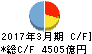 八十二銀行 キャッシュフロー計算書 2017年3月期 八十二銀行 キャッシュフロー計算書 2017年3月期