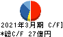 日本空調サービス キャッシュフロー計算書 2021年3月期
