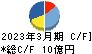日本エアーテック キャッシュフロー計算書 2023年3月期