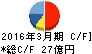古河電池 キャッシュフロー計算書 2016年3月期 古河電池 キャッシュフロー計算書 2016年3月期