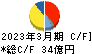 北川鉄工所 キャッシュフロー計算書 2023年3月期