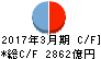 滋賀銀行 キャッシュフロー計算書 2017年3月期 滋賀銀行 キャッシュフロー計算書 2017年3月期