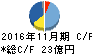 津田駒工業 キャッシュフロー計算書 2016年11月期 津田駒工業 キャッシュフロー計算書 2016年11月期