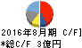 アドテックプラズマテクノロジー キャッシュフロー計算書 2016年8月期 アドテックプラズマテクノロジー キャッシュフロー計算書 2016年8月期