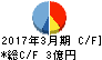 中日本鋳工 キャッシュフロー計算書 2017年3月期 中日本鋳工 キャッシュフロー計算書 2017年3月期