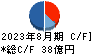 タキヒヨー キャッシュフロー計算書 2023年8月期