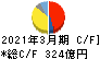 日本発條 キャッシュフロー計算書 2021年3月期