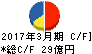 常磐興産 キャッシュフロー計算書 2017年3月期 常磐興産 キャッシュフロー計算書 2017年3月期
