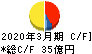 ロジネットジャパン キャッシュフロー計算書 2020年3月期