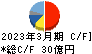キムラユニティー キャッシュフロー計算書 2023年3月期