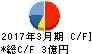銀座山形屋 キャッシュフロー計算書 2017年3月期 銀座山形屋 キャッシュフロー計算書 2017年3月期