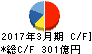 日本水産 キャッシュフロー計算書 2017年3月期 日本水産 キャッシュフロー計算書 2017年3月期