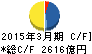 三井不動産 キャッシュフロー計算書 2015年3月期 三井不動産 キャッシュフロー計算書 2015年3月期