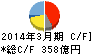 タカタ キャッシュフロー計算書 2014年3月期 タカタ キャッシュフロー計算書 2014年3月期