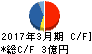 研創 キャッシュフロー計算書 2017年3月期 研創 キャッシュフロー計算書 2017年3月期