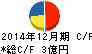 新報国製鉄 キャッシュフロー計算書 2014年12月期 新報国製鉄 キャッシュフロー計算書 2014年12月期