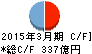 宮崎太陽銀行 キャッシュフロー計算書 2015年3月期 宮崎太陽銀行 キャッシュフロー計算書 2015年3月期