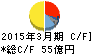 市光工業 キャッシュフロー計算書 2015年3月期 市光工業 キャッシュフロー計算書 2015年3月期