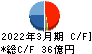 岩崎電気 キャッシュフロー計算書 2022年3月期