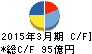 栗本鐵工所 キャッシュフロー計算書 2015年3月期 栗本鐵工所 キャッシュフロー計算書 2015年3月期