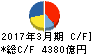 住友商事 キャッシュフロー計算書 2017年3月期 住友商事 キャッシュフロー計算書 2017年3月期
