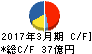 藤倉化成 キャッシュフロー計算書 2017年3月期 藤倉化成 キャッシュフロー計算書 2017年3月期