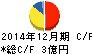 デイトナ キャッシュフロー計算書 2014年12月期 デイトナ キャッシュフロー計算書 2014年12月期