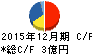 デイトナ キャッシュフロー計算書 2015年12月期 デイトナ キャッシュフロー計算書 2015年12月期