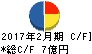 エスケイジャパン キャッシュフロー計算書 2017年2月期 エスケイジャパン キャッシュフロー計算書 2017年2月期