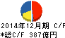 中外製薬 キャッシュフロー計算書 2014年12月期 中外製薬 キャッシュフロー計算書 2014年12月期