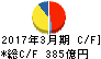 岩谷産業 キャッシュフロー計算書 2017年3月期 岩谷産業 キャッシュフロー計算書 2017年3月期